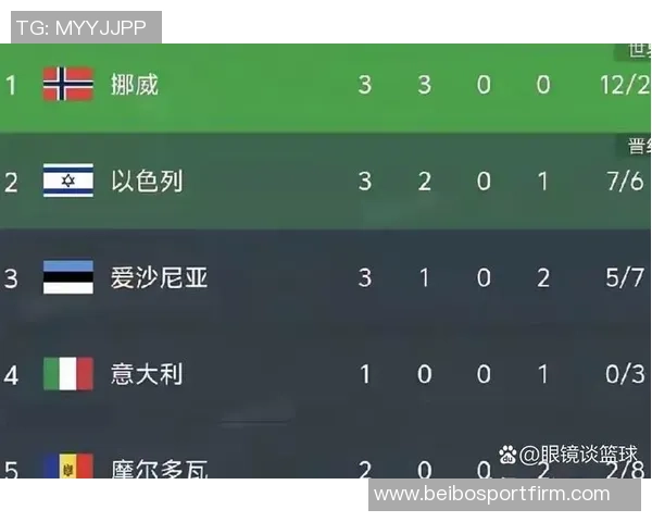 以色列足球惨遭挪威零比五大败足协呼吁让足球展现真实实力