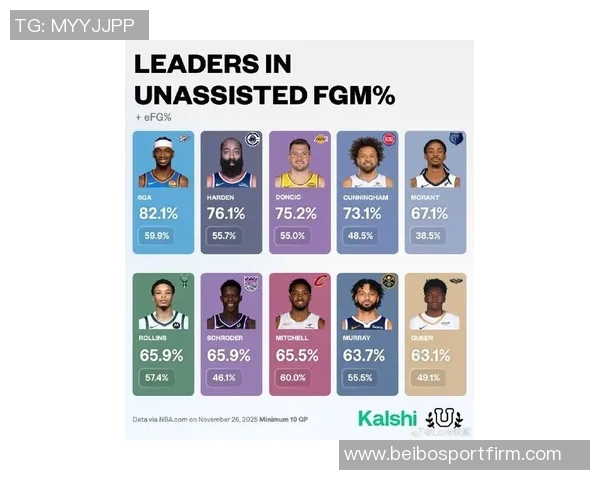 赛季至今三分命中率排行榜揭晓大球居末弗拉格紧随其后斯玛特与布克入前十