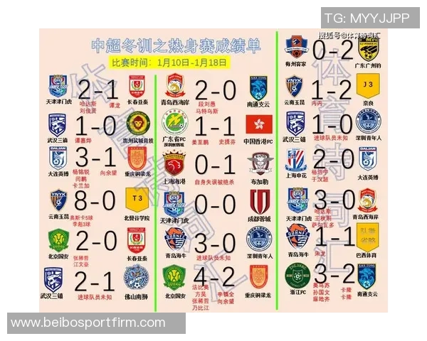 国安亚冠战绩惨淡本赛季中超前三球队未尝胜绩